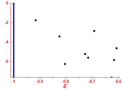 Strength function log